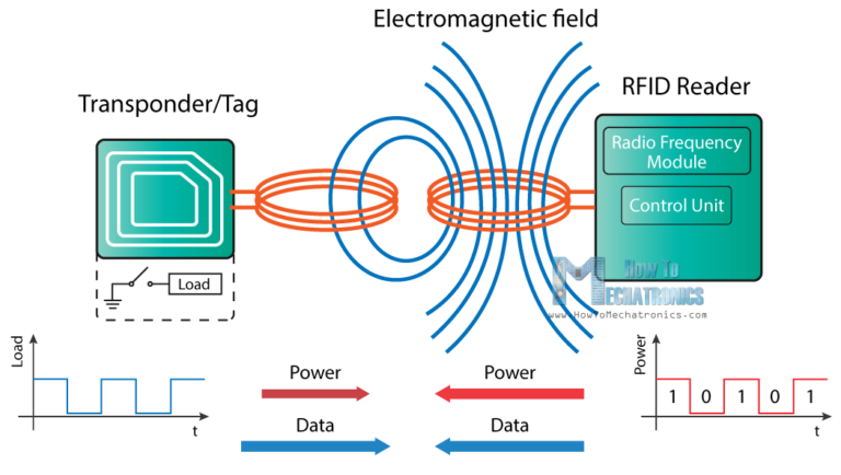 rfid-l-g-ng-d-ng-c-a-rfid-trong-s-n-xu-t-c-ng-ty-cp-s-n-xu-t